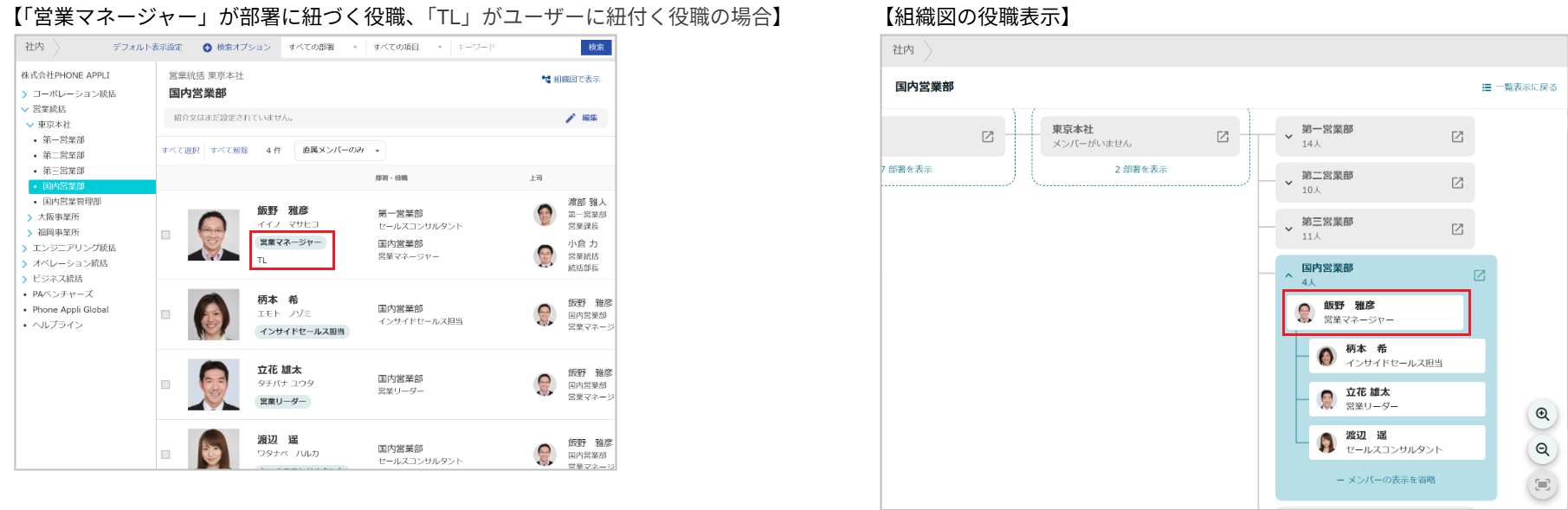 役職 - 組織図