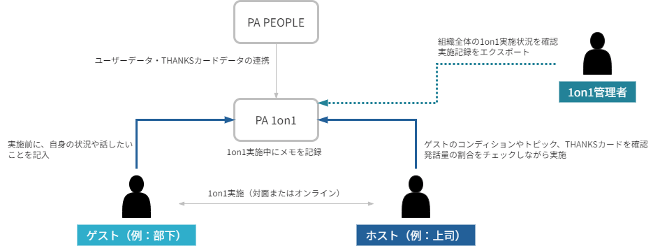 利用イメージ