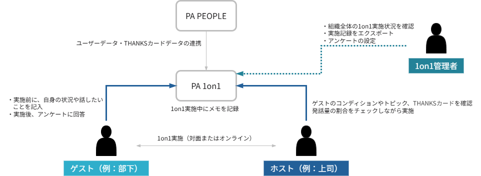 利用イメージ