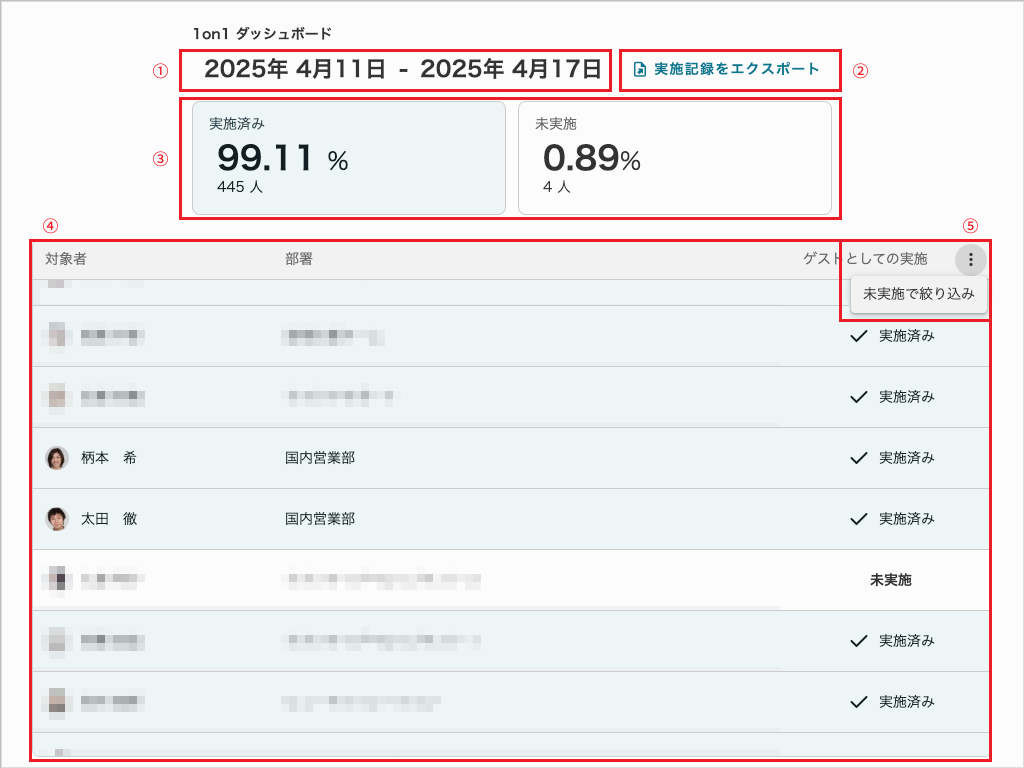 1on1ダッシュボード