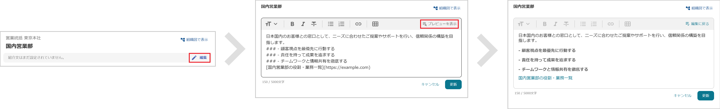 部署紹介
