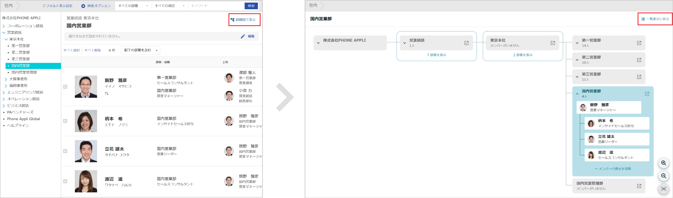 組織図で表示