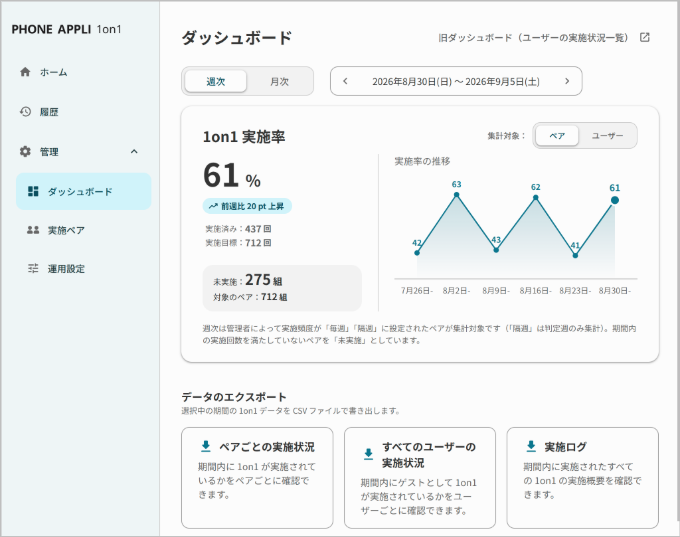 1on1ダッシュボード - ペア