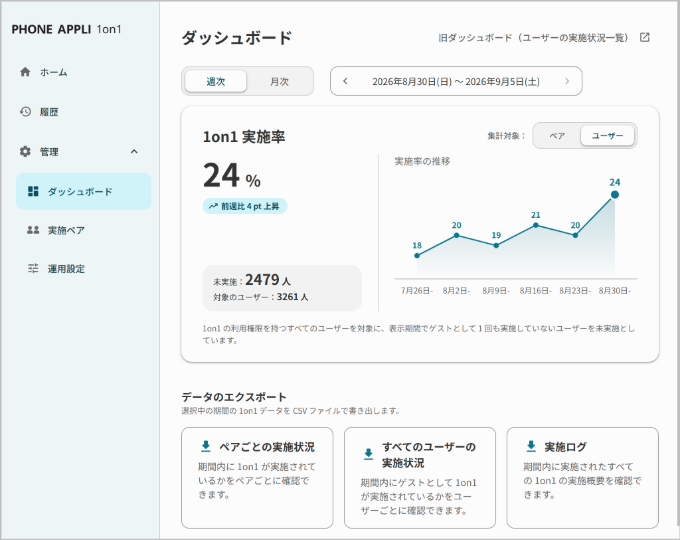 1on1ダッシュボード - ユーザー