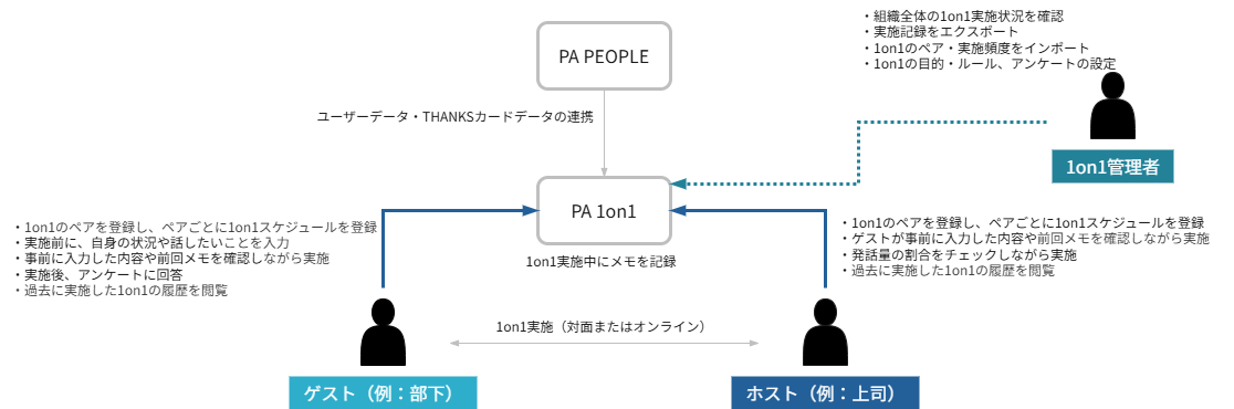 利用イメージ