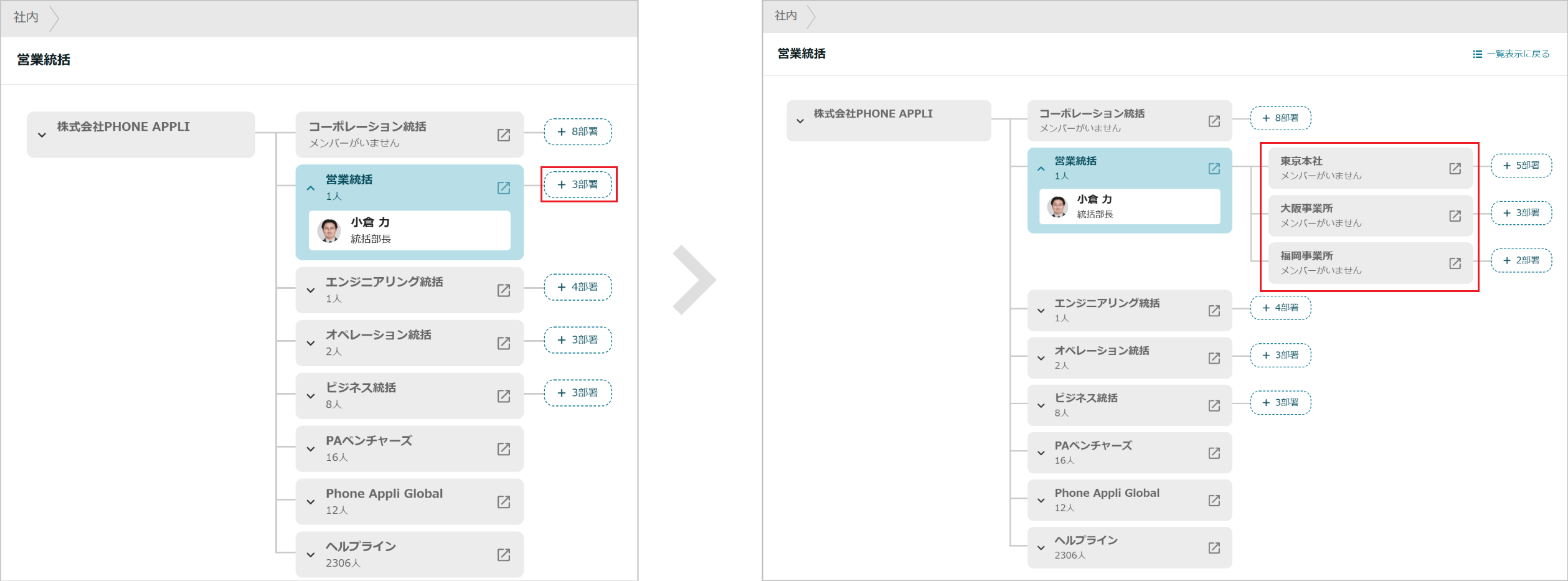部署間のつながりを確認する